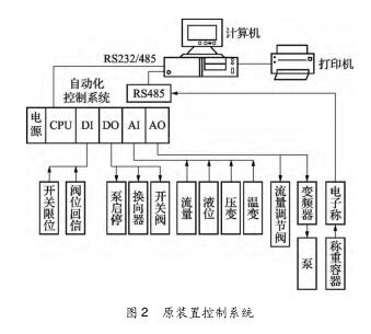 水流量標準裝置若干問題的解決對策