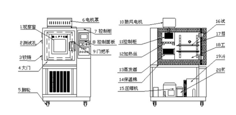 恒溫恒濕試驗(yàn)箱設(shè)計原理圖及結(jié)構(gòu)圖